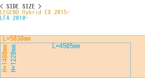 #LEGEND Hybrid EX 2015- + LFA 2010-